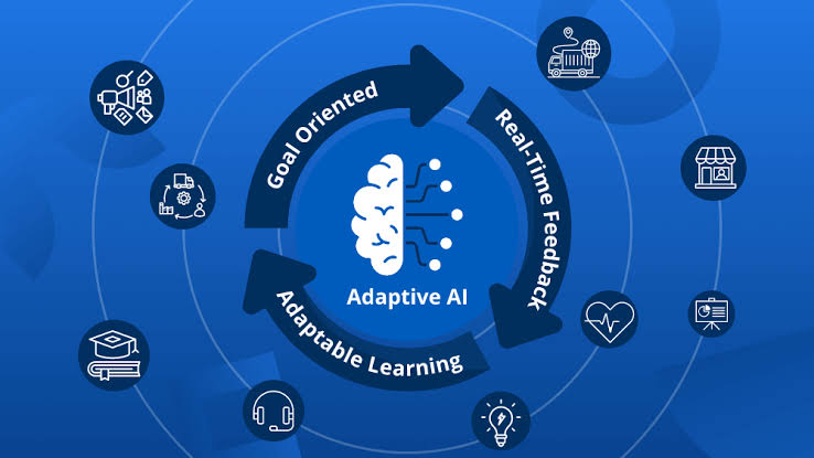 Adaptive AI